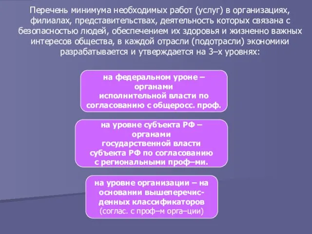 Перечень минимума необходимых работ (услуг) в организациях, филиалах, представительствах, деятельность