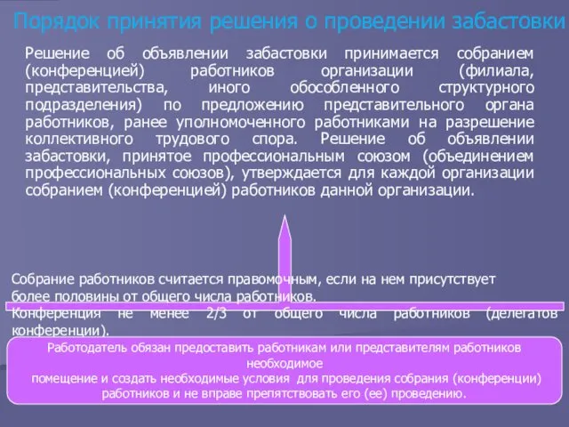 Порядок принятия решения о проведении забастовки Решение об объявлении забастовки