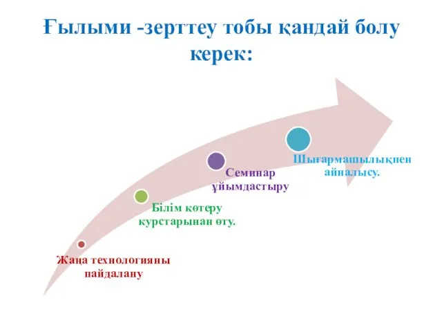 Ғылыми -зерттеу тобы қандай болу керек: