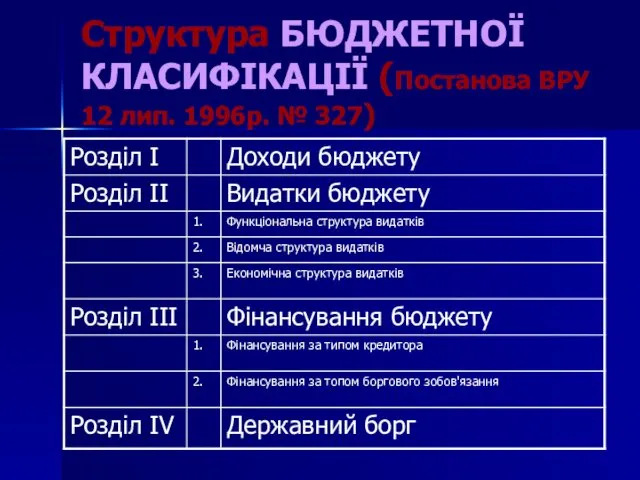 Структура БЮДЖЕТНОЇ КЛАСИФІКАЦІЇ (Постанова ВРУ 12 лип. 1996р. № 327)