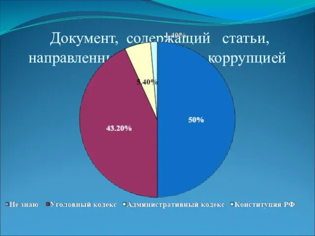 Документ, содержащий статьи, направленные на борьбу с коррупцией