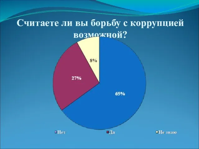 Считаете ли вы борьбу с коррупцией возможной?