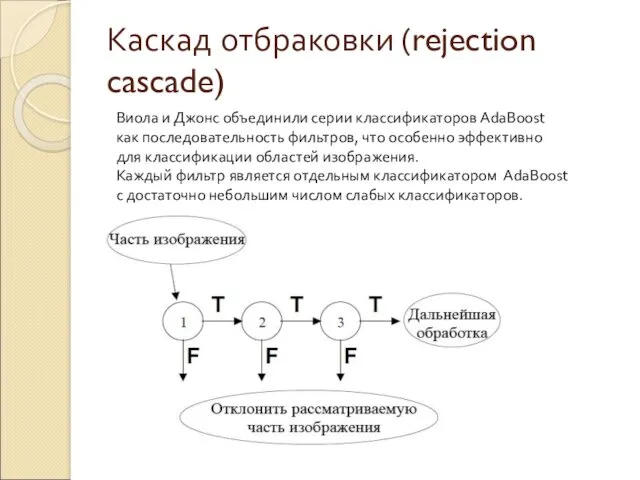 Каскад отбраковки (rejection cascade) Виола и Джонс объединили серии классификаторов