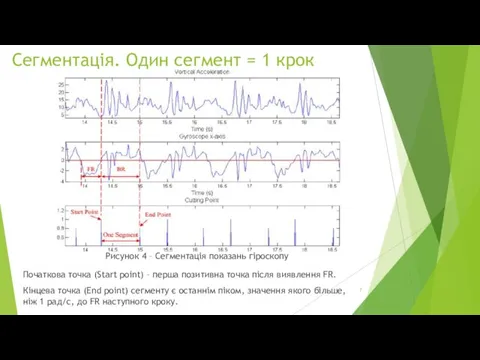 Сегментація. Один сегмент = 1 крок Початкова точка (Start point)