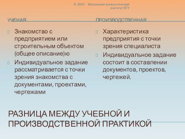 РАЗНИЦА МЕЖДУ УЧЕБНОЙ И ПРОИЗВОДСТВЕННОЙ ПРАКТИКОЙ УЧЕНАЯ ПРОИЗВОДСТВЕННАЯ Знакомство с