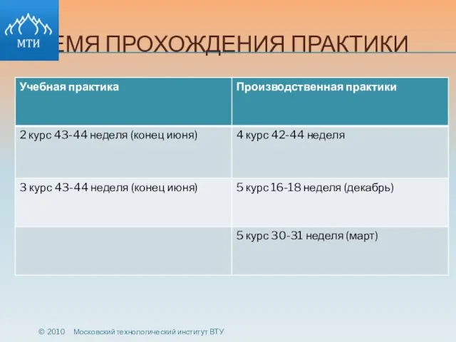 ВРЕМЯ ПРОХОЖДЕНИЯ ПРАКТИКИ © 2010 Московский технологический институт ВТУ