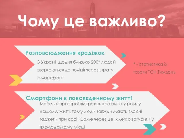 Чому це важливо? * - статистика із газети ТСН.Тиждень