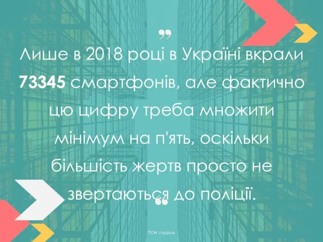 Лише в 2018 році в Україні вкрали 73345 смартфонів, але