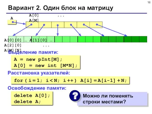 Вариант 2. Один блок на матрицу A Выделение памяти: A[0] ... A[M] A[0][0]