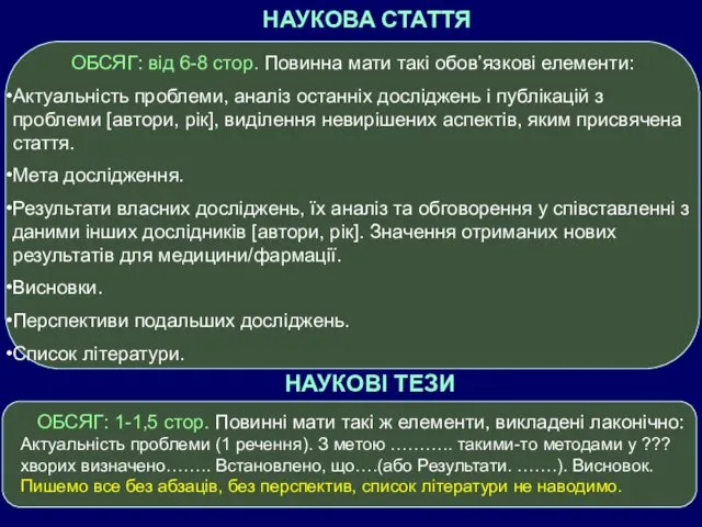 НАУКОВА СТАТТЯ ОБСЯГ: від 6-8 стор. Повинна мати такі обов’язкові