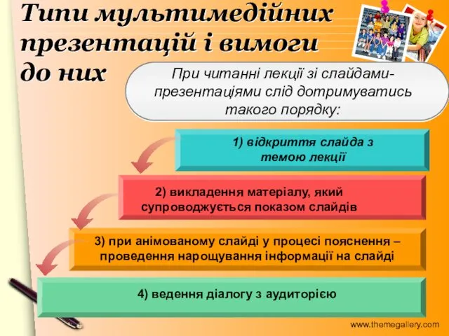 1) відкриття слайда з темою лекції 2) викладення матеріалу, який