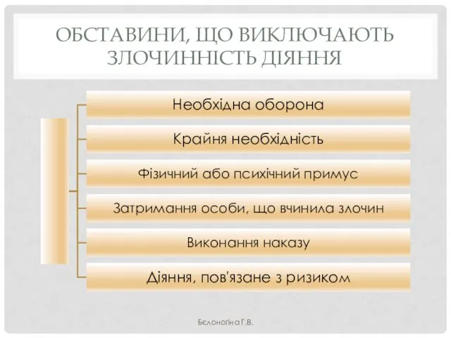 ОБСТАВИНИ, ЩО ВИКЛЮЧАЮТЬ ЗЛОЧИННІСТЬ ДІЯННЯ Бєлоногіна Г.В.