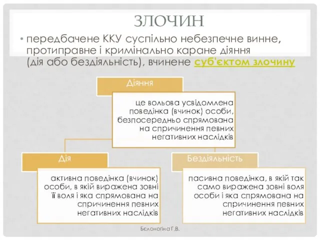 ЗЛОЧИН передбачене ККУ суспільно небезпечне винне, протиправне і кримінально каране