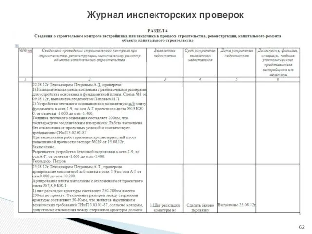 Журнал инспекторских проверок