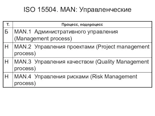ISO 15504. MAN: Управленческие