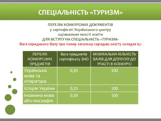 СПЕЦІАЛЬНІСТЬ «ТУРИЗМ» ПЕРЕЛІК КОНКУРСНИХ ДОКУМЕНТІВ у сертифікаті Українського центру оцінювання якості освіти ДЛЯ