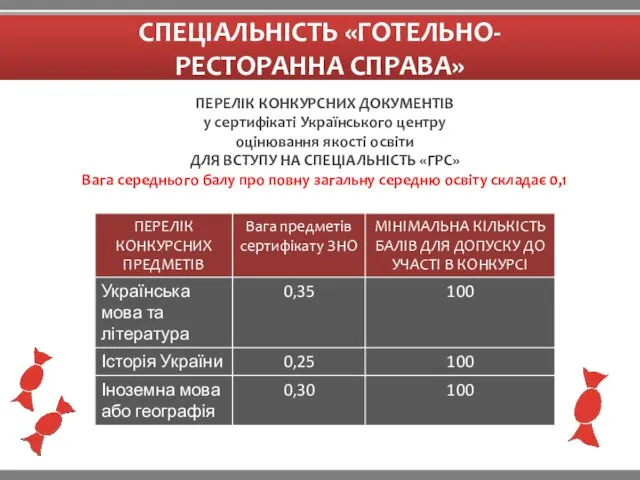 СПЕЦІАЛЬНІСТЬ «ГОТЕЛЬНО- РЕСТОРАННА СПРАВА» ПЕРЕЛІК КОНКУРСНИХ ДОКУМЕНТІВ у сертифікаті Українського центру оцінювання якості