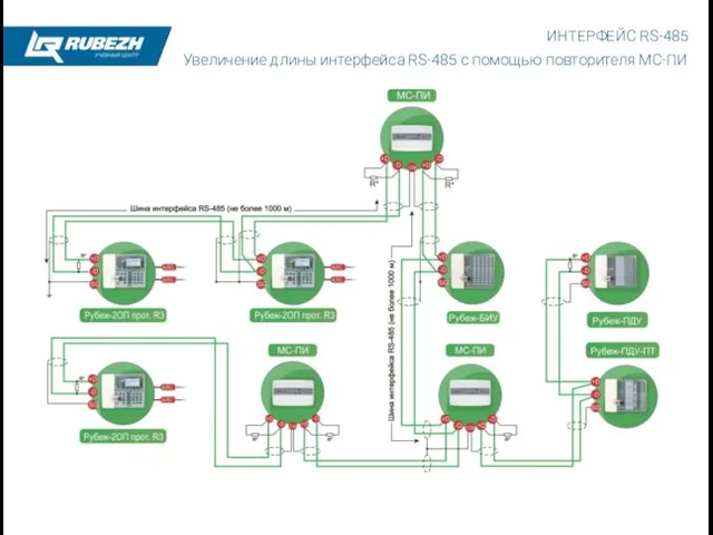 ИНТЕРФЕЙС RS-485 Увеличение длины интерфейса RS-485 с помощью повторителя МС-ПИ