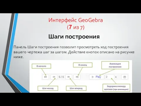 Интерфейс GeoGebra (7 из 7) Шаги построения Панель Шаги построения