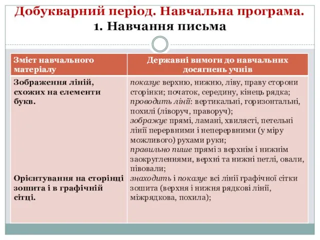 Добукварний період. Навчальна програма. 1. Навчання письма