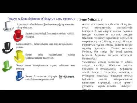 «Ақылдың алты ойлау қалпағы» Эдвард де Боно бойынша Алты қалпақтың