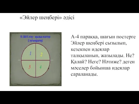 «Эйлер шеңбері» әдісі А-4 параққа, шағын постерге Эйлер шеңбері сызылып,