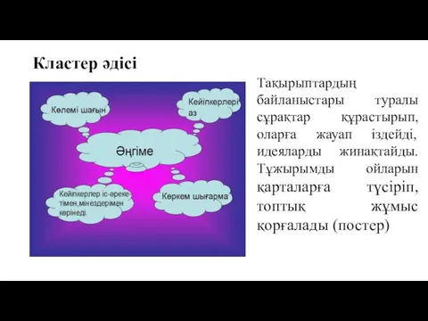 Кластер әдісі Тақырыптардың байланыстары туралы сұрақтар құрастырып, оларға жауап іздейді,