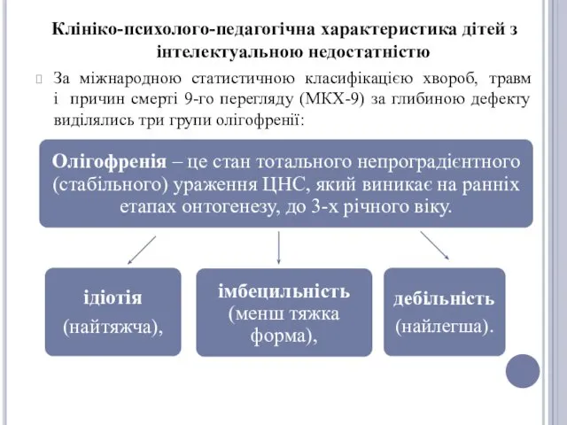 Клініко-психолого-педагогічна характеристика дітей з інтелектуальною недостатністю За міжнародною статистичною класифікацією