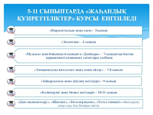 5-11 СЫНЫПТАРДА «ЖАҺАНДЫҚ ҚҰЗІРЕТТІЛІКТЕР» КУРСЫ ЕНГІЗІЛЕДІ