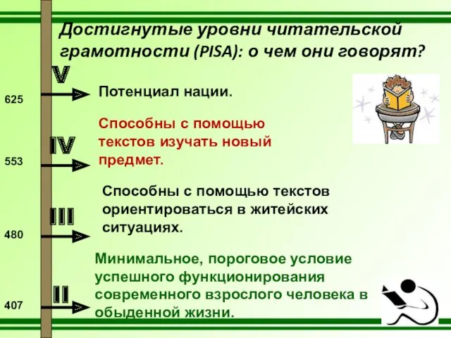 Достигнутые уровни читательской грамотности (PISA): о чем они говорят? II