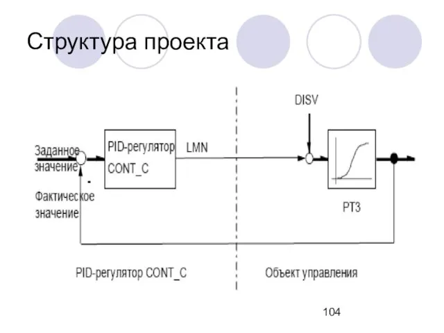 Структура проекта