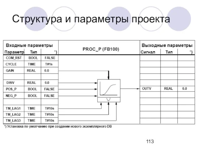 Структура и параметры проекта