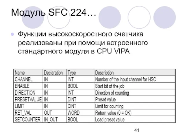 Модуль SFC 224… Функции высокоскоростного счетчика реализованы при помощи встроенного стандартного модуля в CPU VIPA