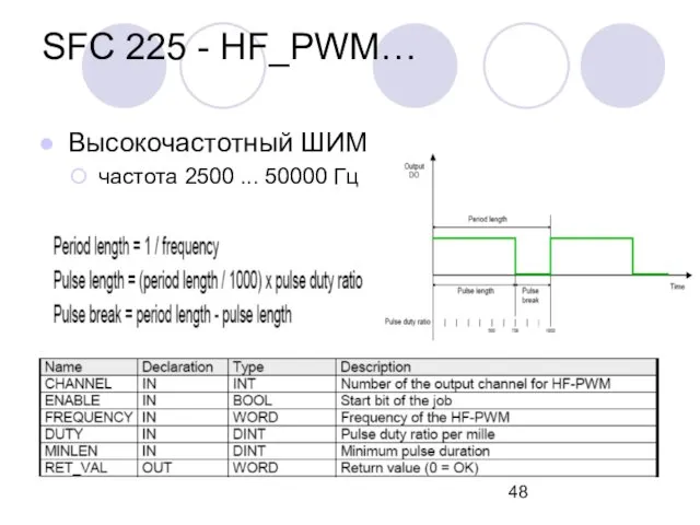 SFC 225 - HF_PWM… Высокочастотный ШИМ частота 2500 ... 50000 Гц