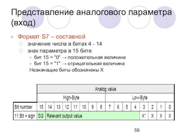 Формат S7 – составной значение числа в битах 4 -