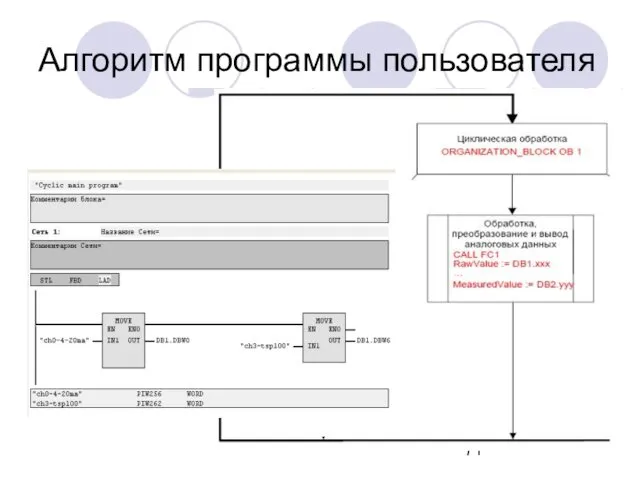 Алгоритм программы пользователя