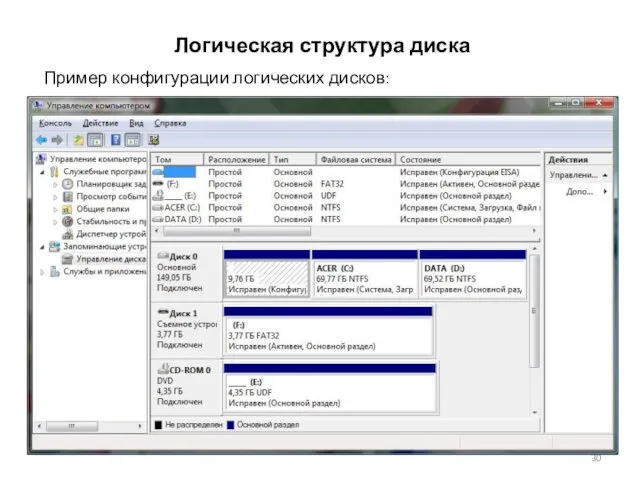 Логическая структура диска Пример конфигурации логических дисков: