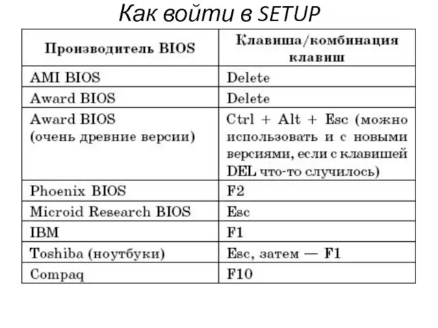 Как войти в SETUP