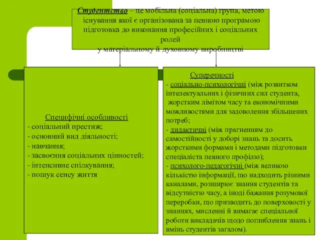 Специфічні особливості - соціальний престиж; - основний вид діяльності; -