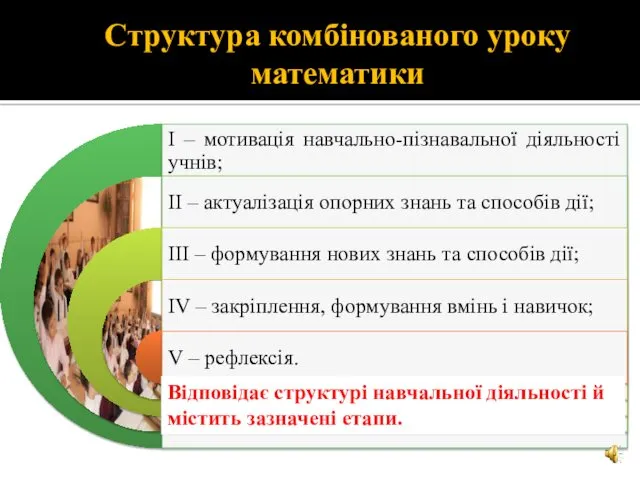 Структура комбінованого уроку математики Відповідає структурі навчальної діяльності й містить зазначені етапи.