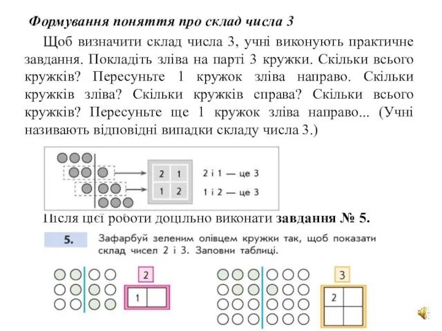 Формування поняття про склад числа 3 Щоб визначити склад числа