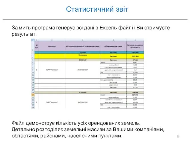 Статистичний звіт