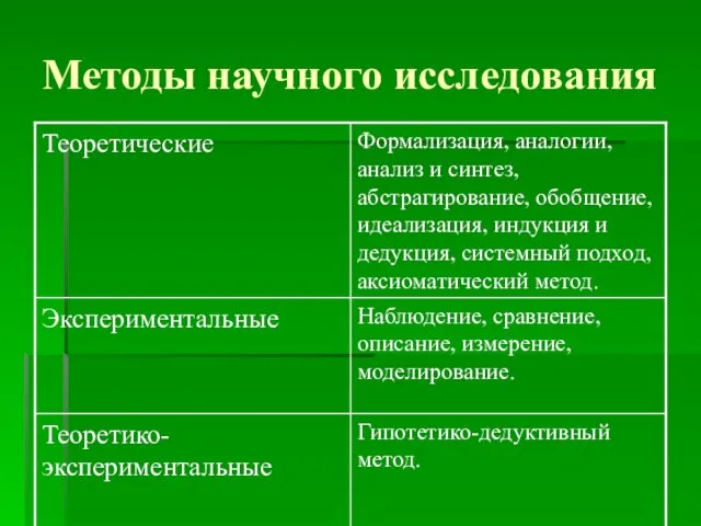 Методы научного исследования