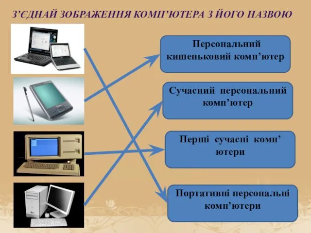 З’ЄДНАЙ ЗОБРАЖЕННЯ КОМП’ЮТЕРА З ЙОГО НАЗВОЮ Портативні персональні комп’ютери Персональний