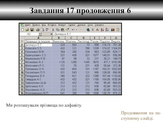 Завдання 17 продовження 6 Ми розташували прізвища по алфавіту. Продовження на на-ступному слайді.