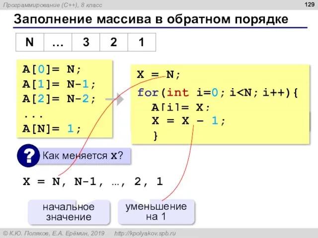 X = N; Заполнение массива в обратном порядке A[0]= N; A[1]= N-1; A[2]=
