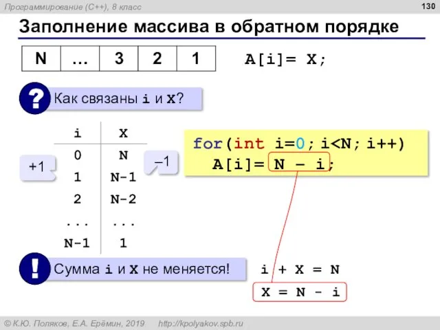 Заполнение массива в обратном порядке A[i]= X; –1 +1 i + X =