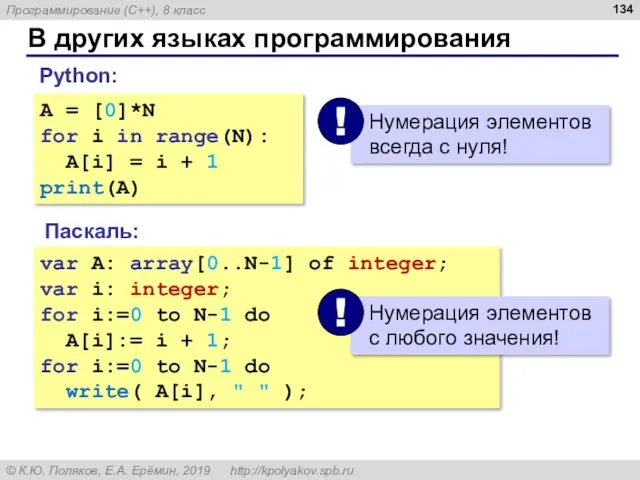 В других языках программирования Паскаль: var A: array[0..N-1] of integer; var i: integer;