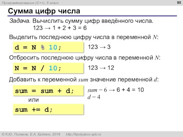 Сумма цифр числа Задача. Вычислить сумму цифр введённого числа. 123 → 1 +