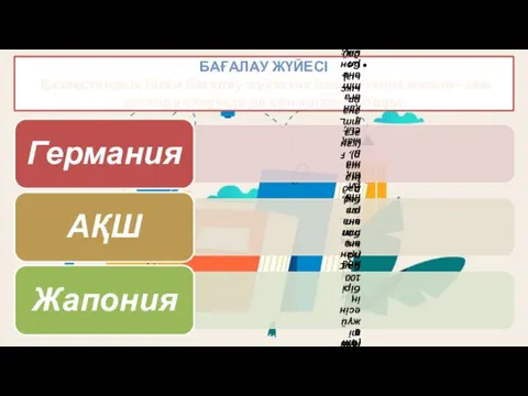 БАҒАЛАУ ЖҮЙЕСІ Қазақстандық білім бағалау жүйесіне неміс елінікі жақын– кем дегенде екеуінде де сан қолданылады.